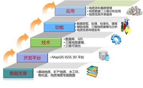 城市地質(zhì)數(shù)據(jù)建庫(kù)