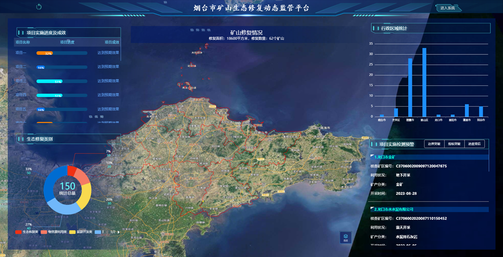 礦山生態(tài)修復(fù)監(jiān)管平臺(tái)，打造修復(fù)監(jiān)管新業(yè)態(tài)！