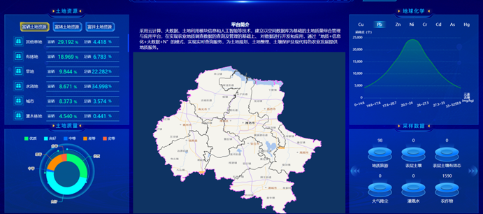 打造農(nóng)業(yè)大數(shù)據(jù)平臺(tái)，助力農(nóng)業(yè)現(xiàn)代化高質(zhì)量發(fā)展！